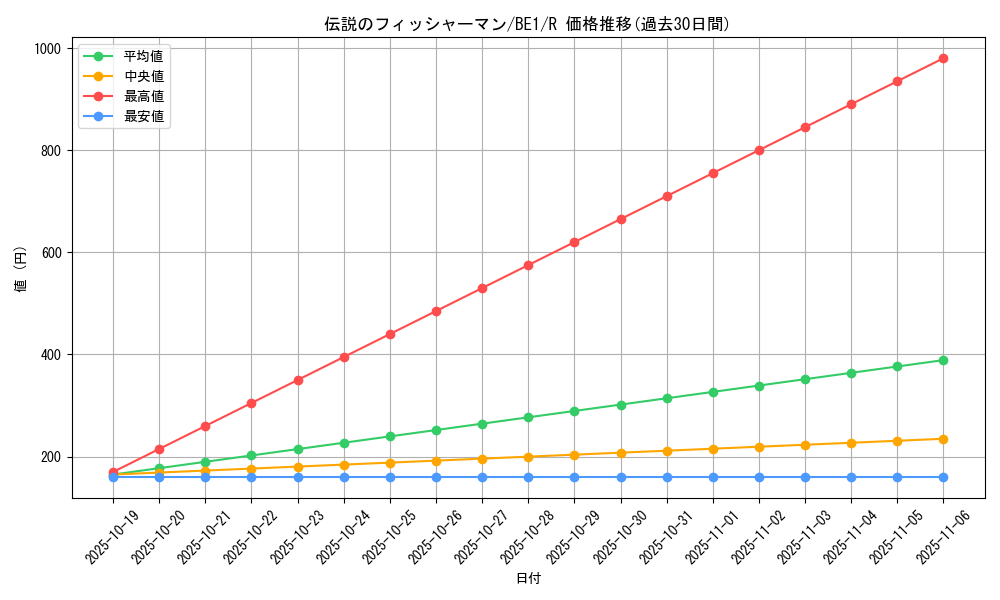 card_12642_series_31315_rarity_62_graph