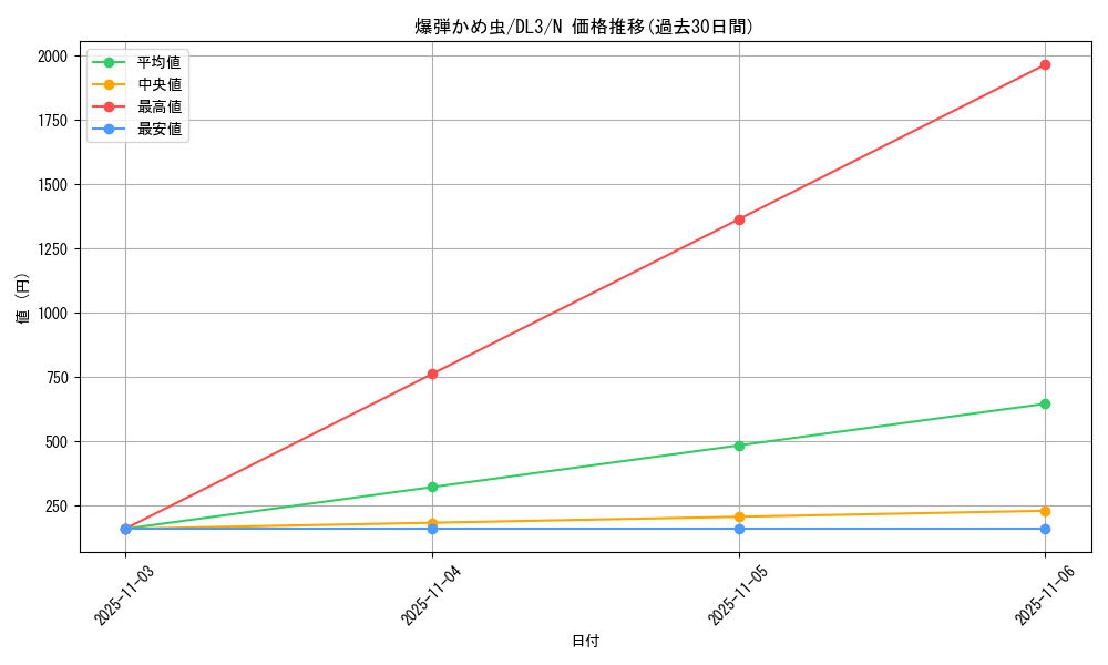 card_12645_series_30737_rarity_1_graph