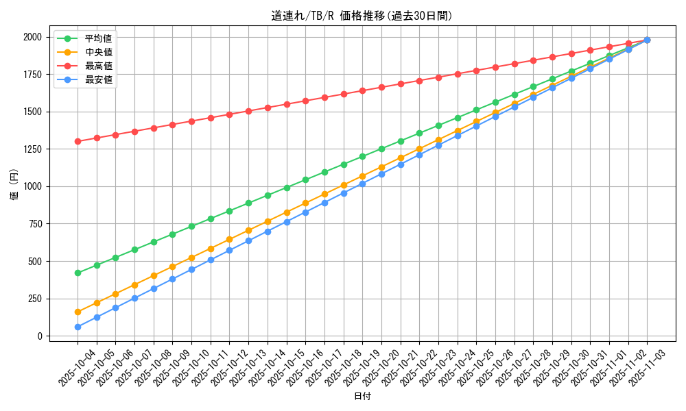 card_12649_series_32652_rarity_62_graph