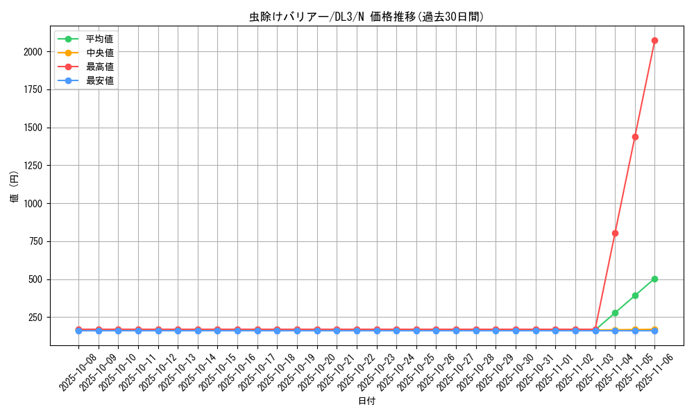 card_12650_series_30737_rarity_1_graph