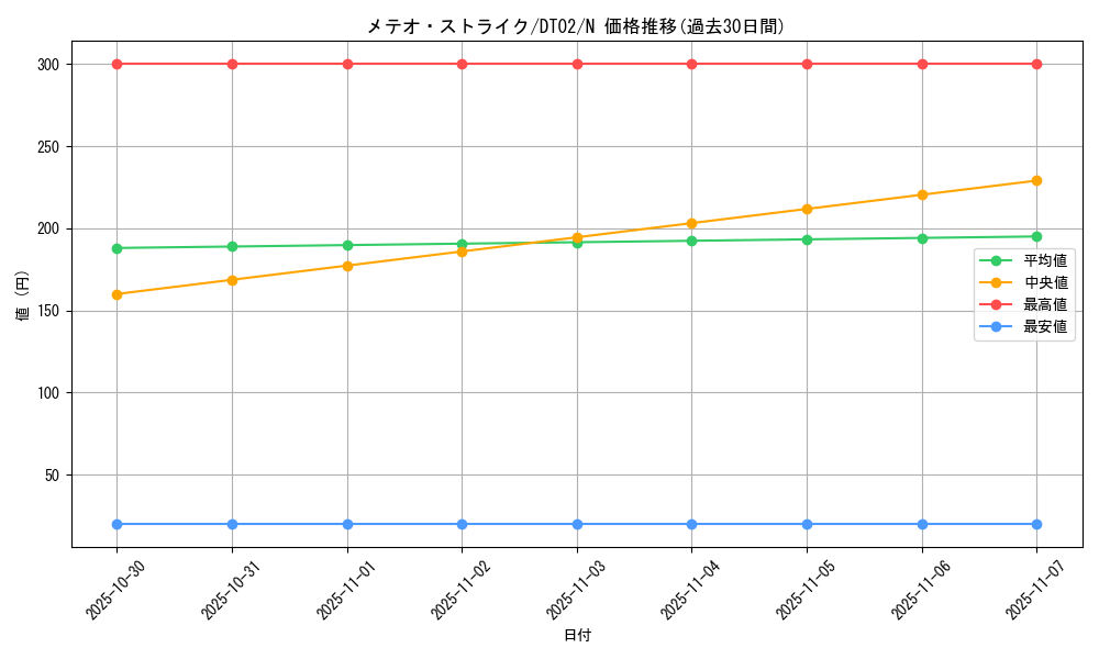 card_12653_series_23730_rarity_1_graph