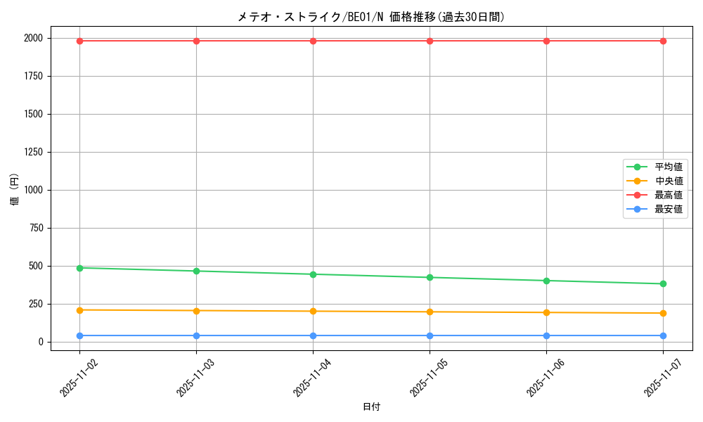 card_12653_series_28960_rarity_1_graph