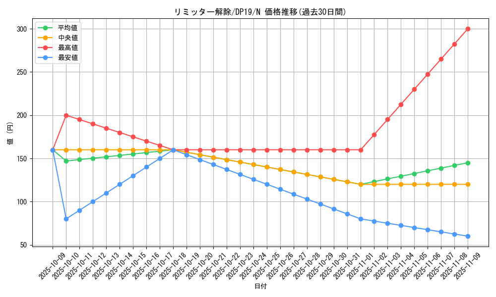 card_12658_series_11281_rarity_1_graph