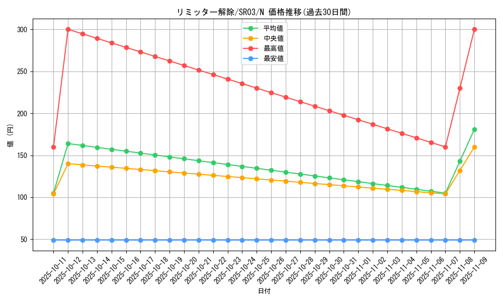 card_12658_series_12936_rarity_1_graph