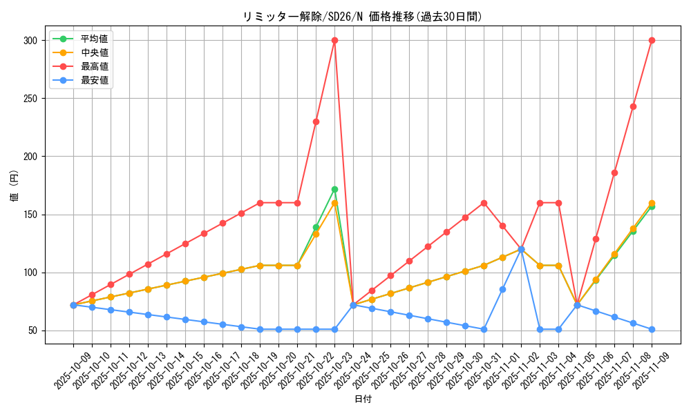 card_12658_series_17120_rarity_1_graph