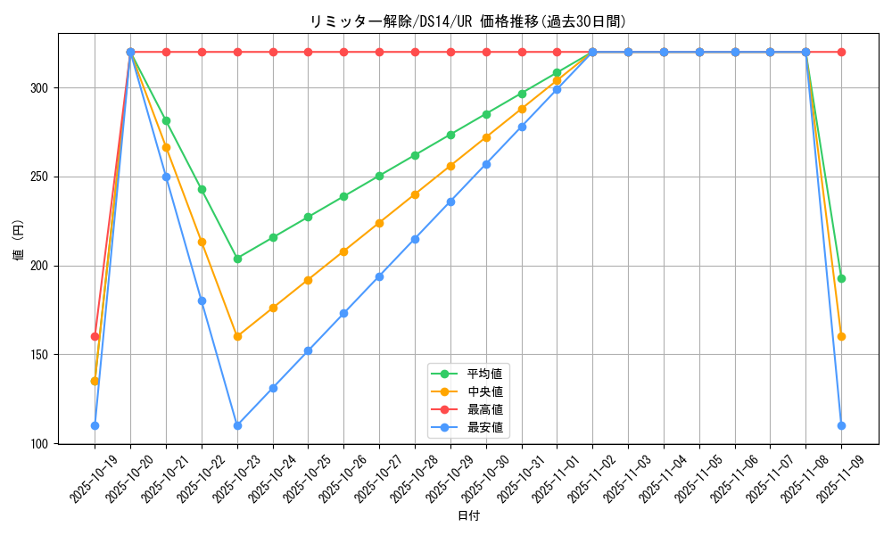 card_12658_series_17167_rarity_7_graph
