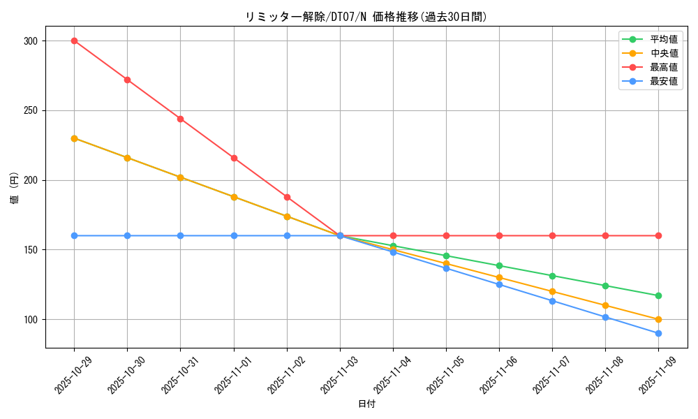 card_12658_series_21821_rarity_1_graph