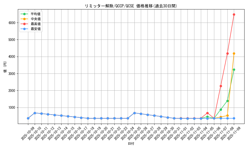 card_12658_series_2528_rarity_408_graph