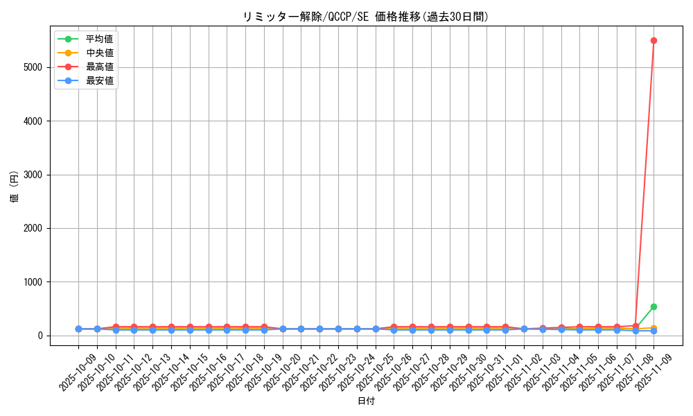 card_12658_series_2528_rarity_5_graph
