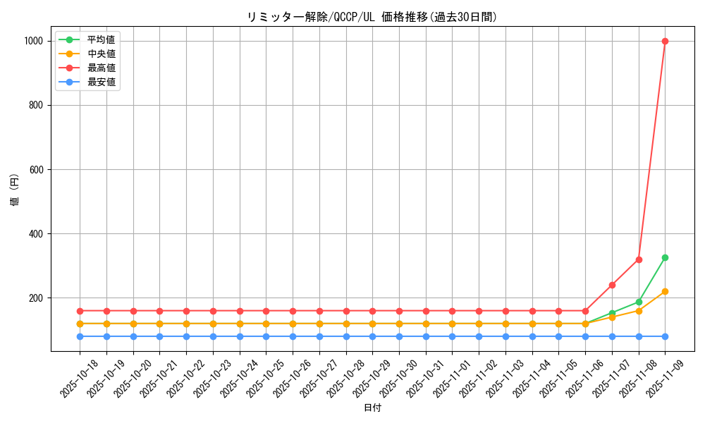 card_12658_series_2528_rarity_77_graph