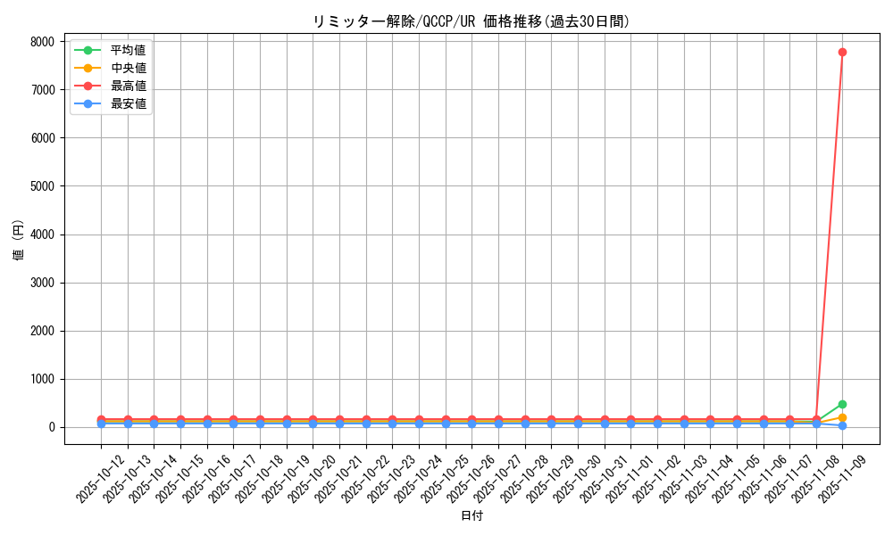 card_12658_series_2528_rarity_7_graph