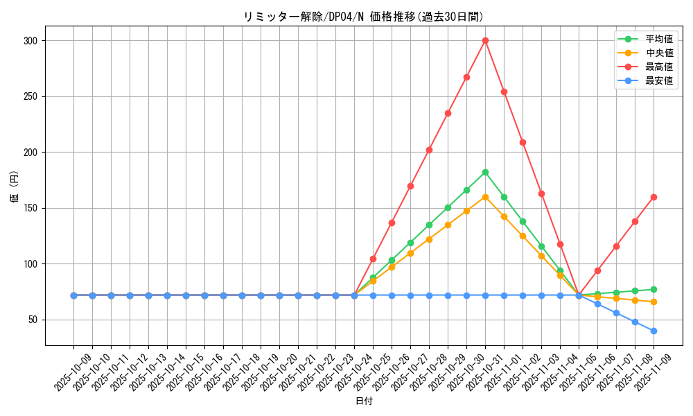 card_12658_series_25984_rarity_1_graph