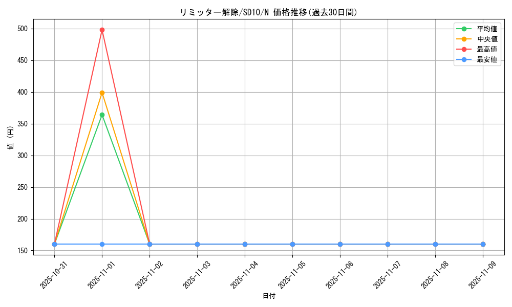 card_12658_series_26009_rarity_1_graph