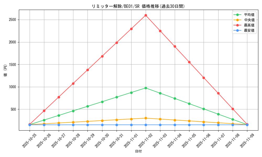 card_12658_series_28960_rarity_3_graph