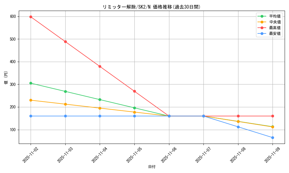 card_12658_series_29192_rarity_1_graph