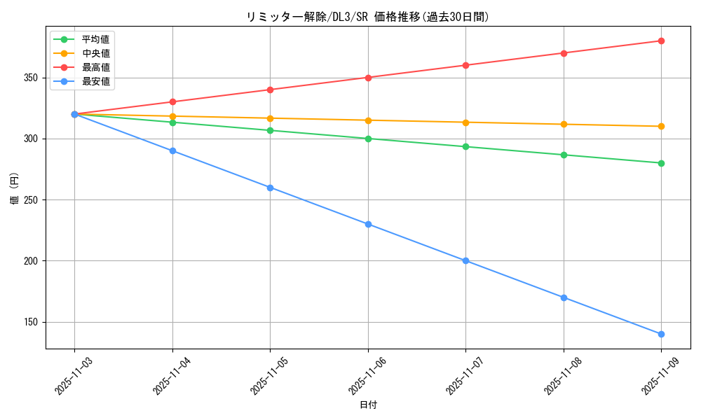 card_12658_series_30737_rarity_3_graph