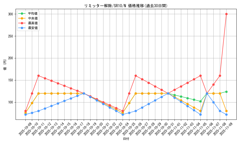 card_12658_series_7528_rarity_1_graph