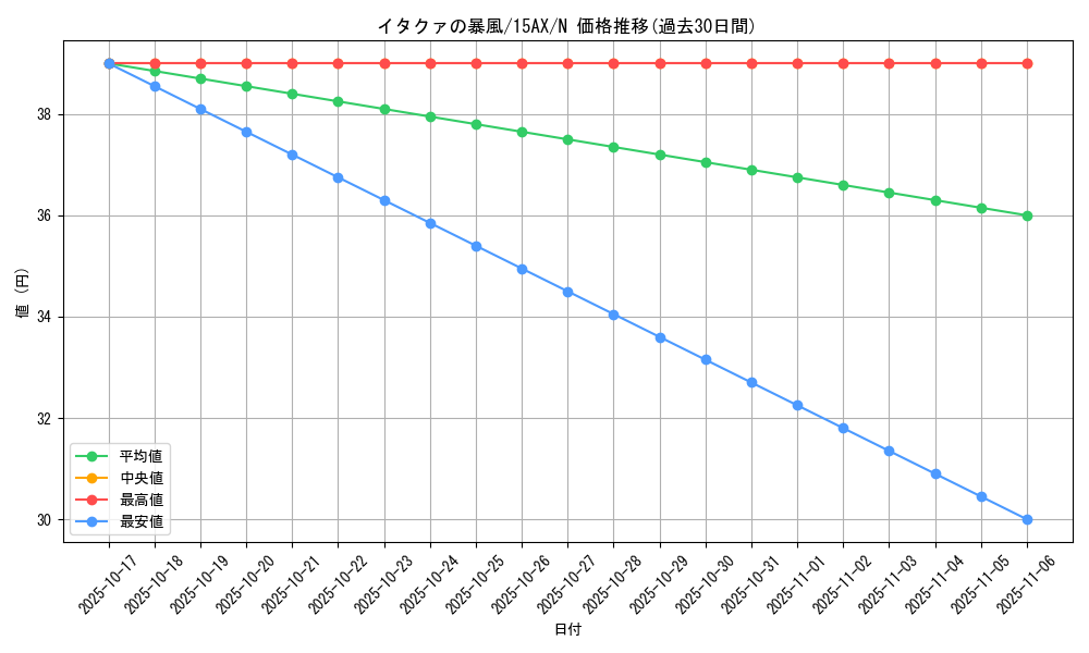 card_12661_series_15490_rarity_1_graph