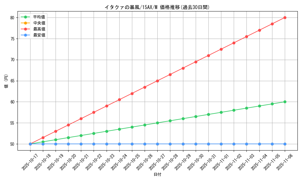 card_12661_series_15490_rarity_6209_graph