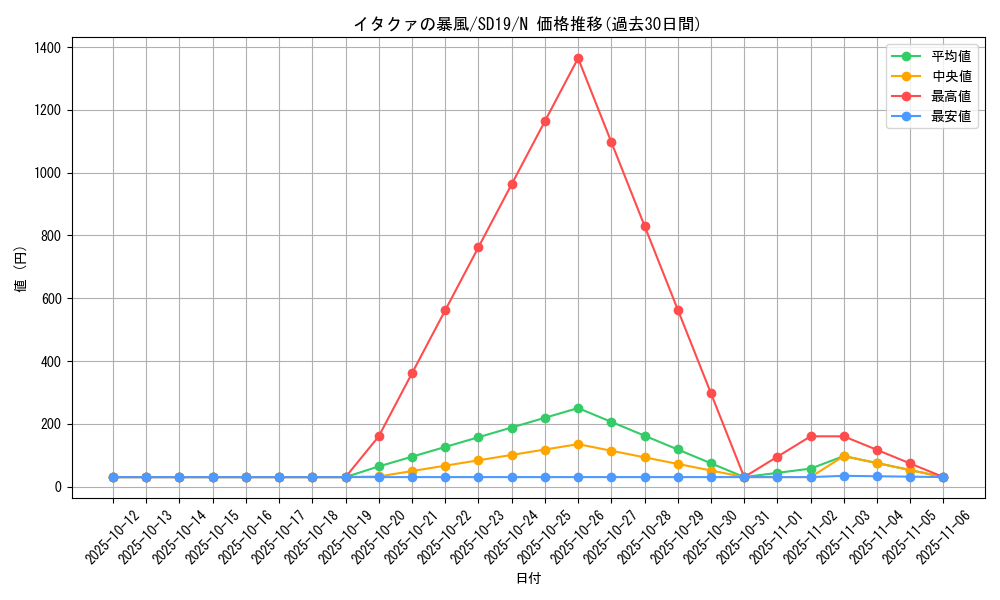 card_12661_series_20932_rarity_1_graph