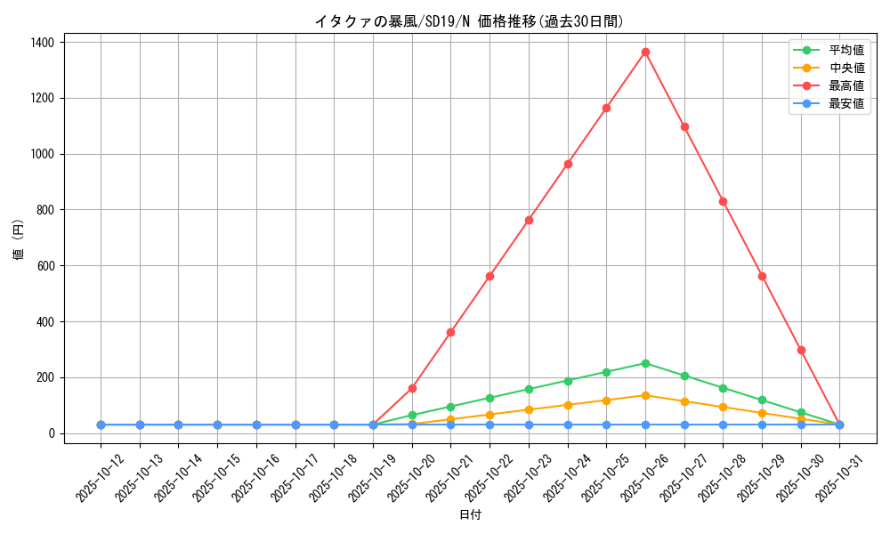 card_12661_series_20932_rarity_1_graph