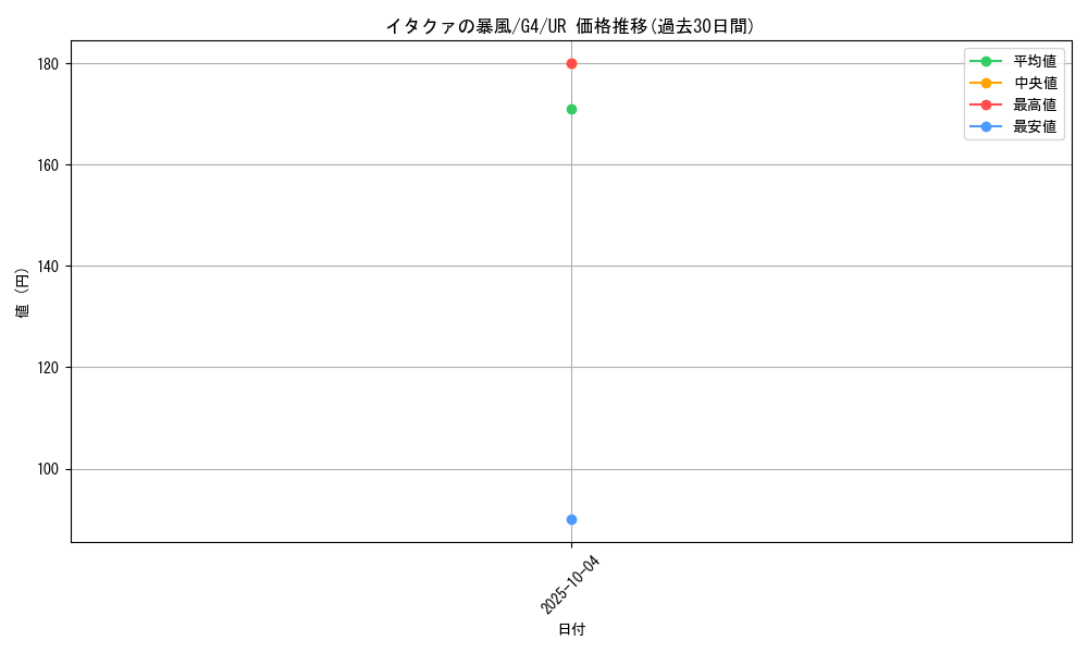 card_12661_series_32904_rarity_7_graph