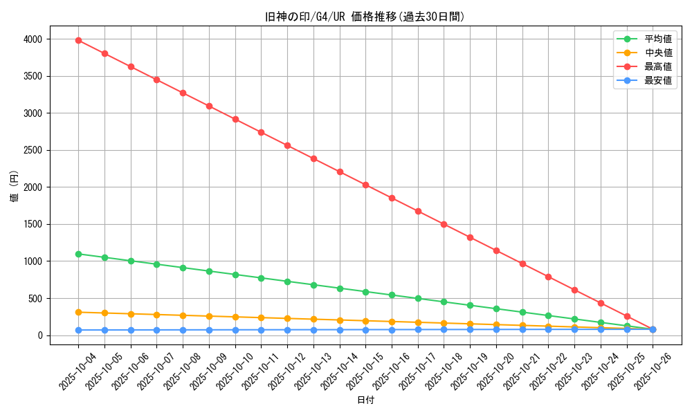 card_12662_series_32899_rarity_7_graph