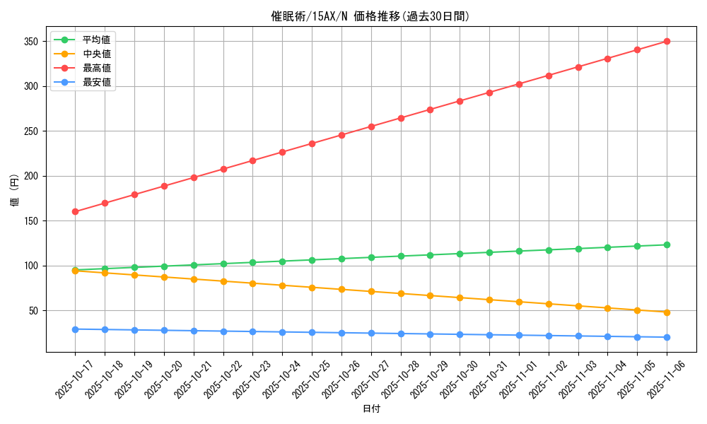 card_12664_series_15486_rarity_1_graph
