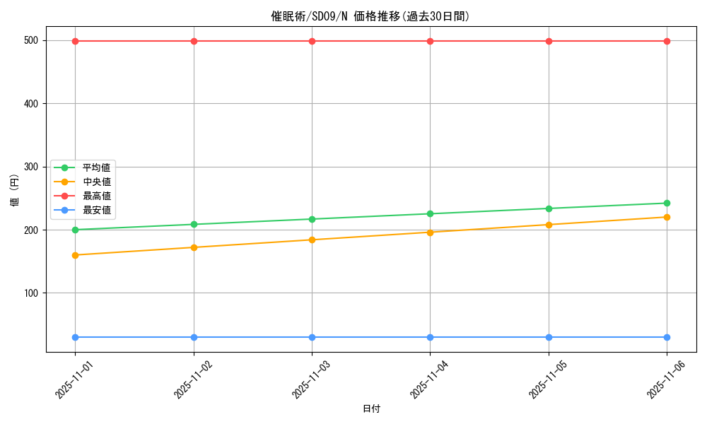 card_12664_series_26265_rarity_1_graph