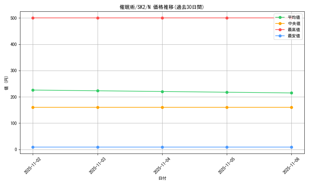 card_12664_series_29192_rarity_1_graph