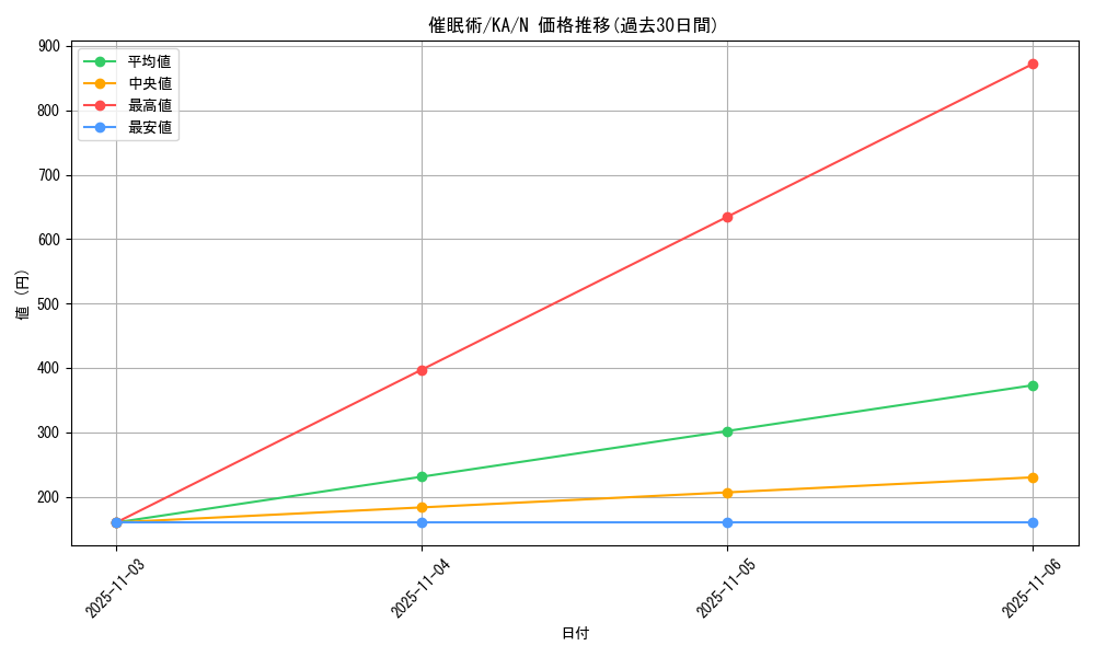card_12664_series_31298_rarity_1_graph