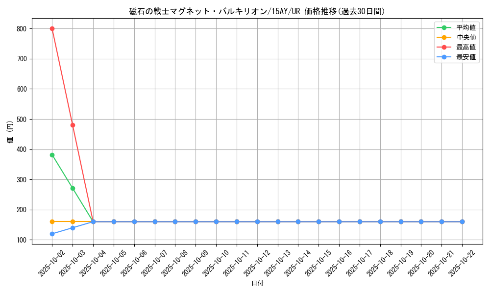 card_12665_series_16386_rarity_7_graph