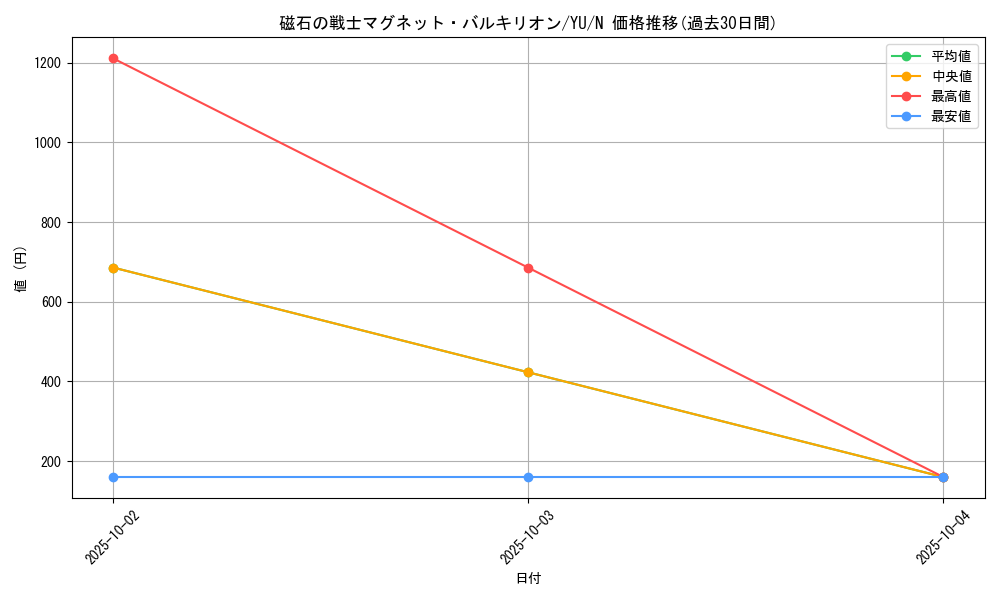 card_12665_series_32246_rarity_1_graph