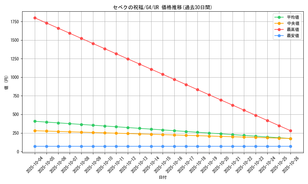 card_12666_series_32922_rarity_7_graph