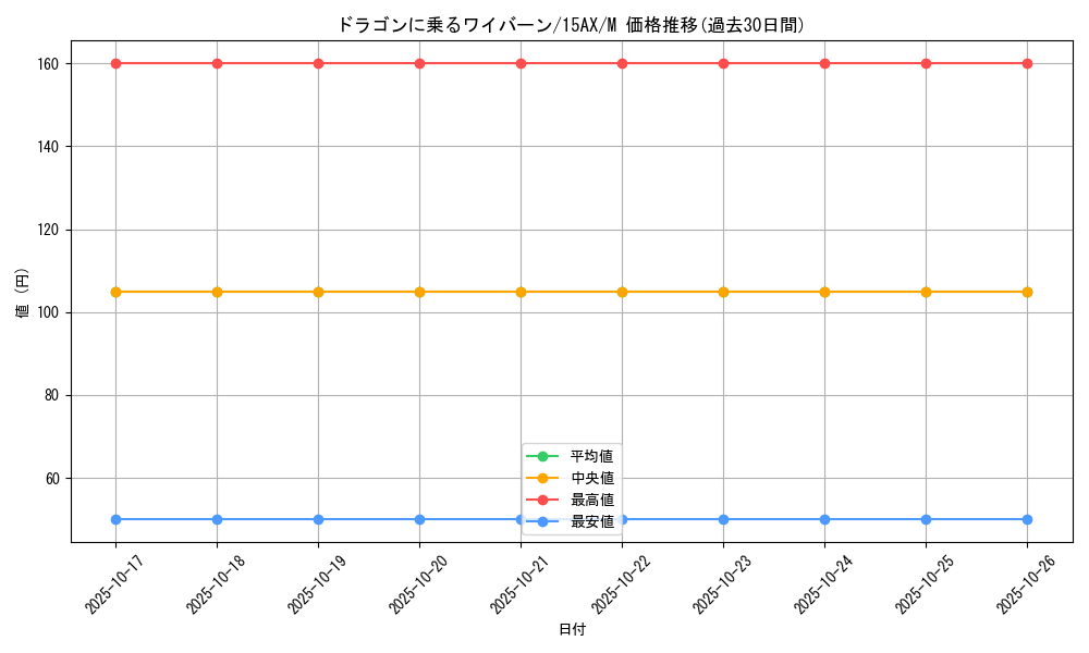 card_12667_series_15490_rarity_6209_graph