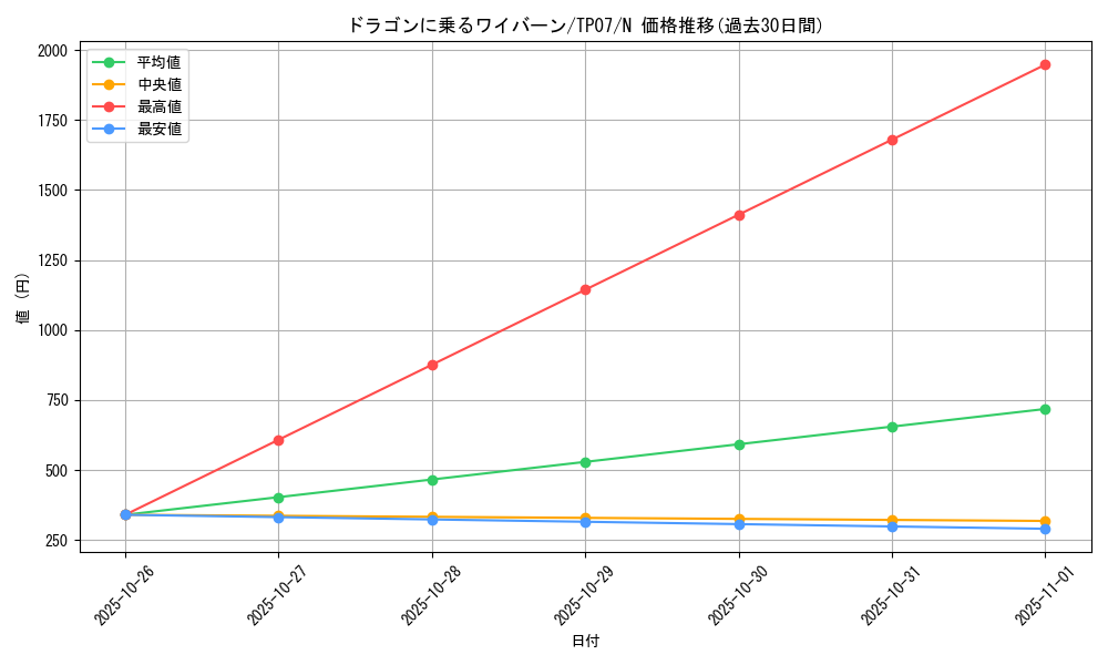card_12667_series_26792_rarity_1_graph