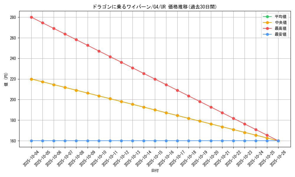 card_12667_series_32922_rarity_7_graph