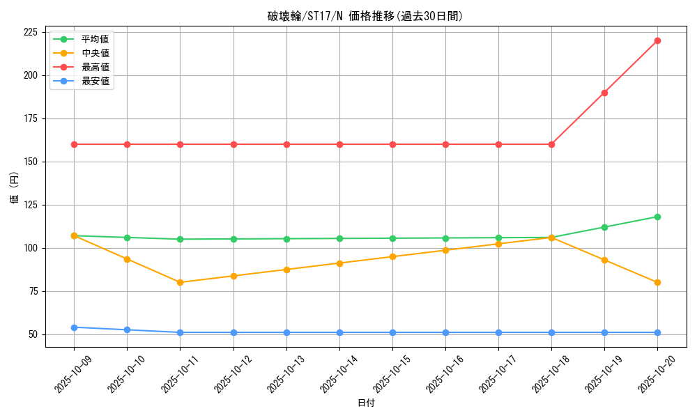 card_12668_series_12185_rarity_1_graph