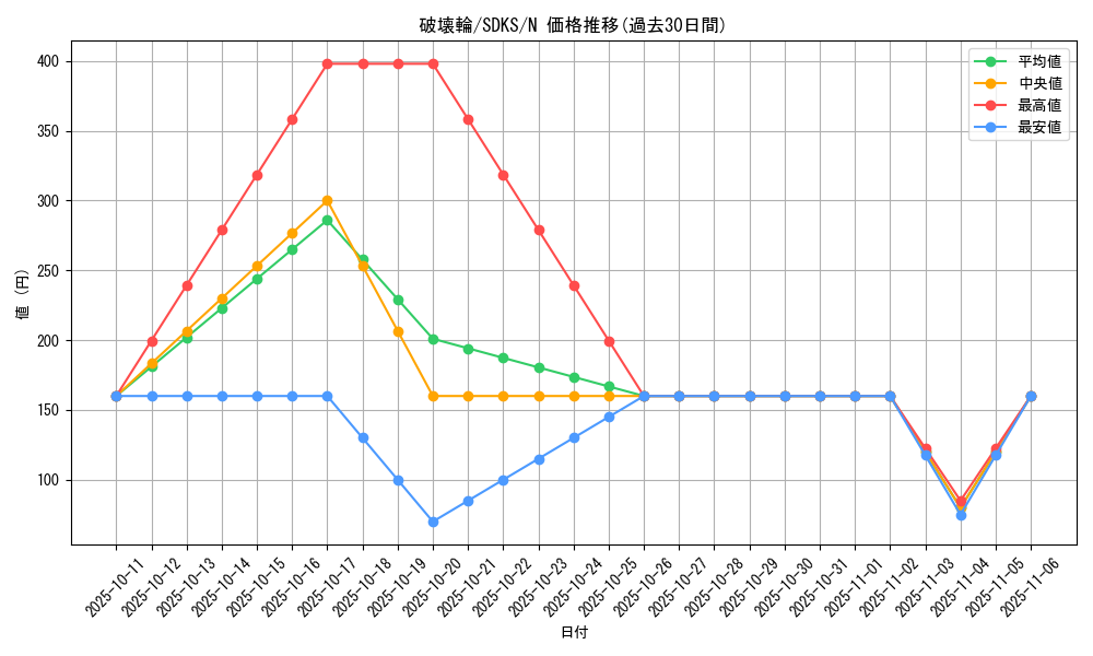 card_12668_series_13323_rarity_1_graph