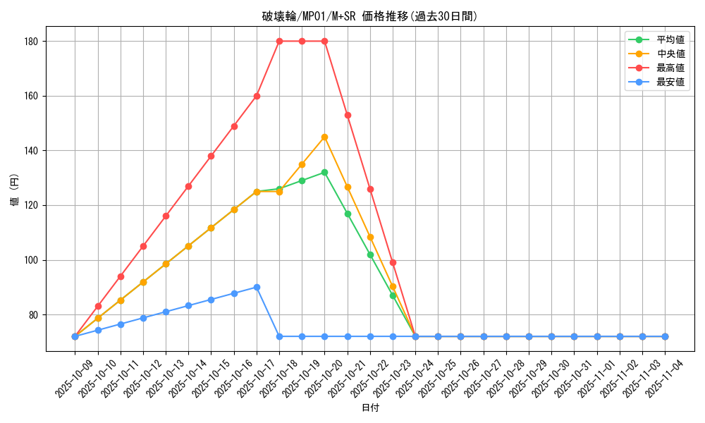 card_12668_series_14041_rarity_15489_graph