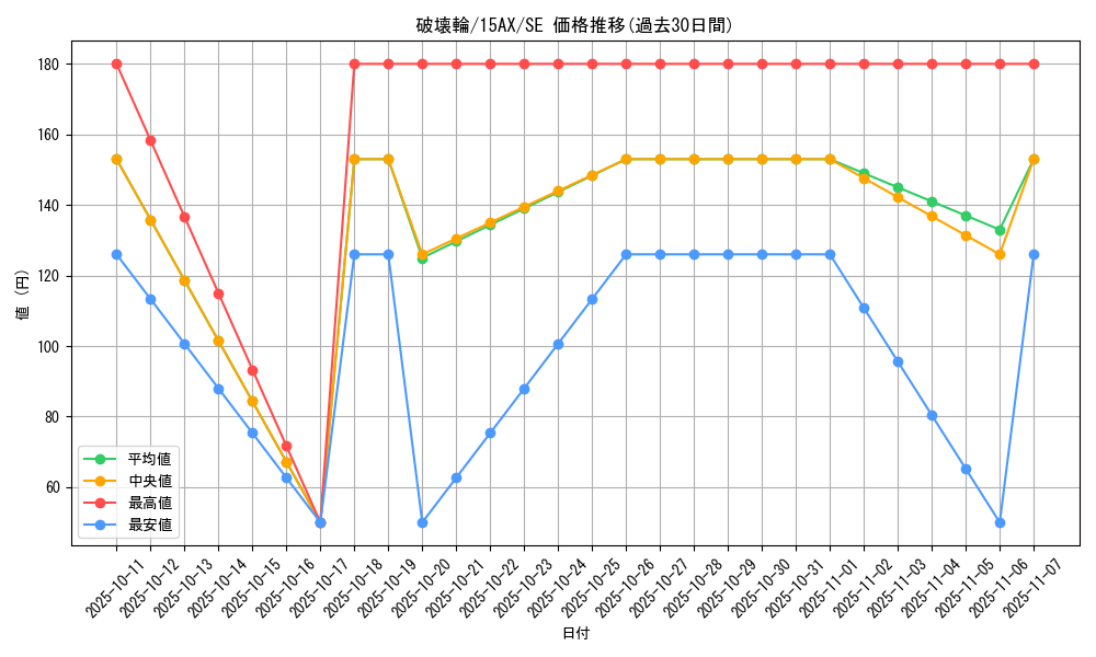 card_12668_series_15486_rarity_5_graph