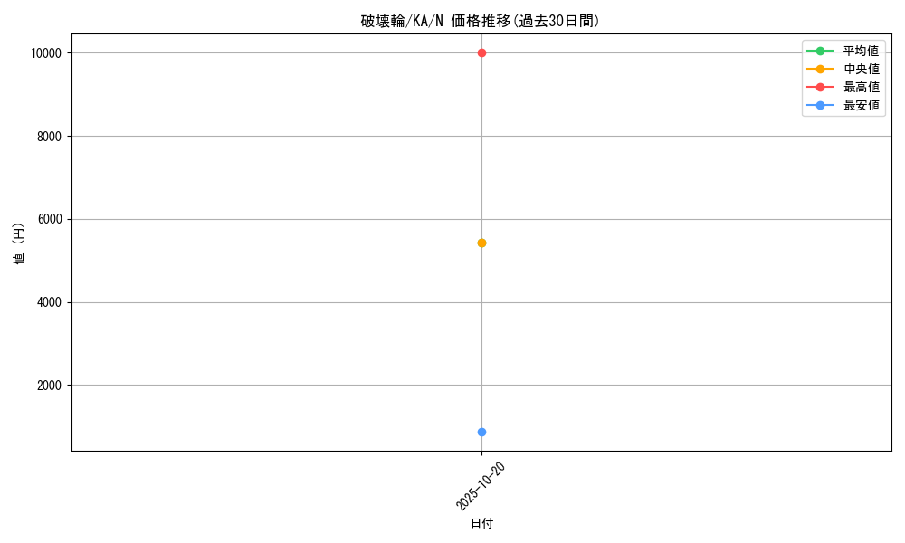 card_12668_series_31298_rarity_1_graph