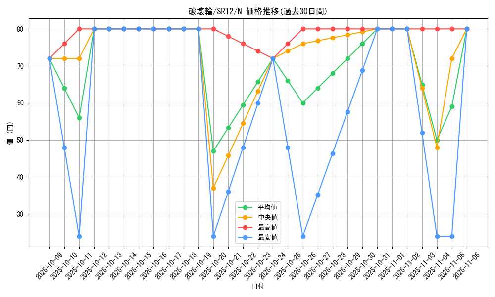 card_12668_series_5209_rarity_1_graph