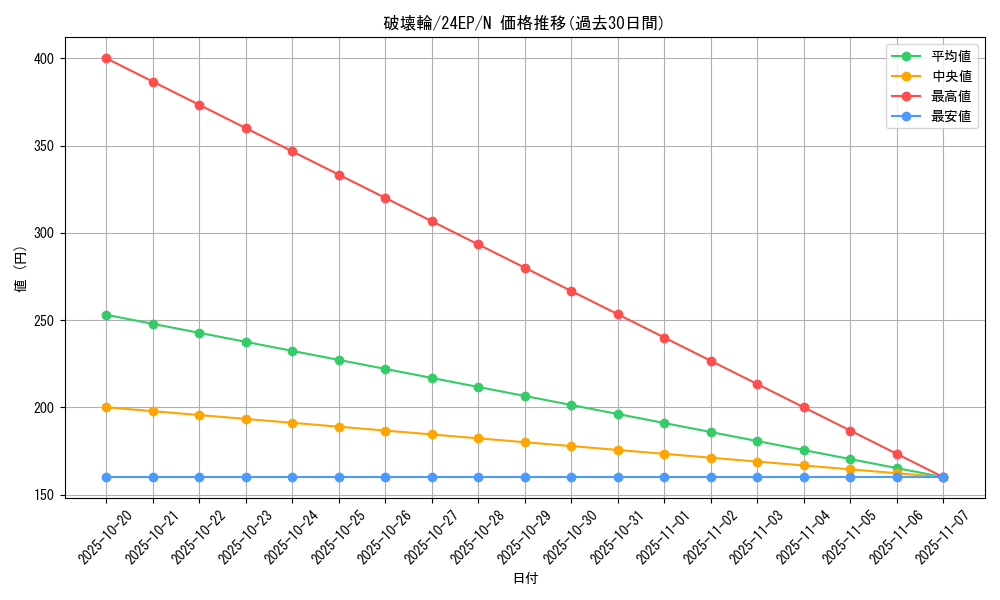 card_12668_series_9436_rarity_1_graph