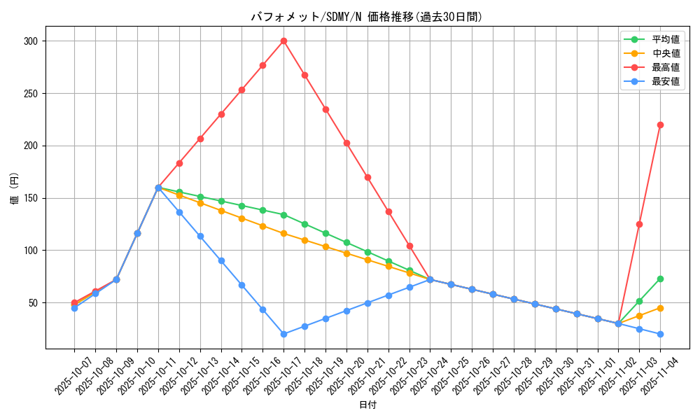 card_12669_series_13324_rarity_1_graph