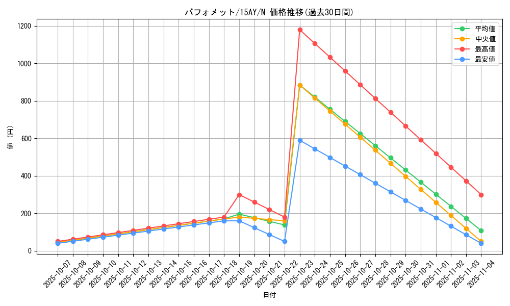 card_12669_series_16386_rarity_1_graph