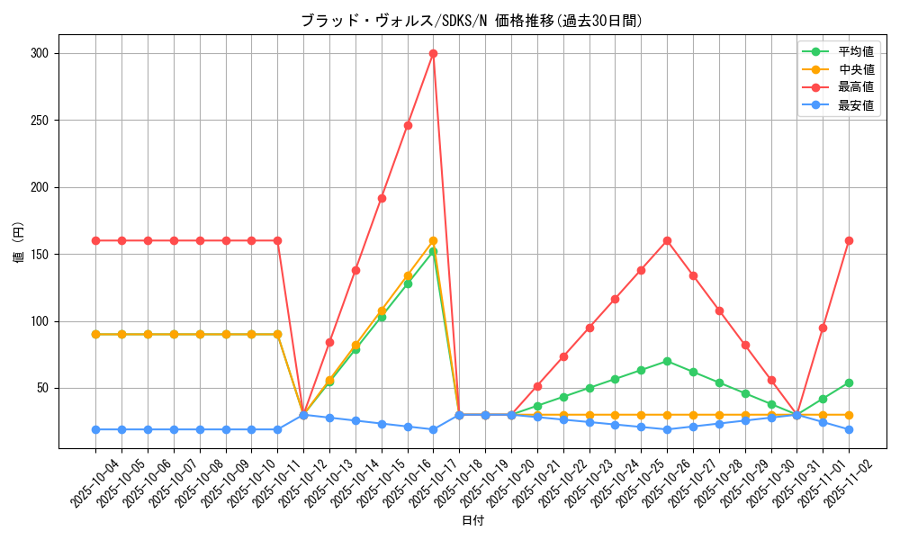 card_12671_series_13323_rarity_1_graph