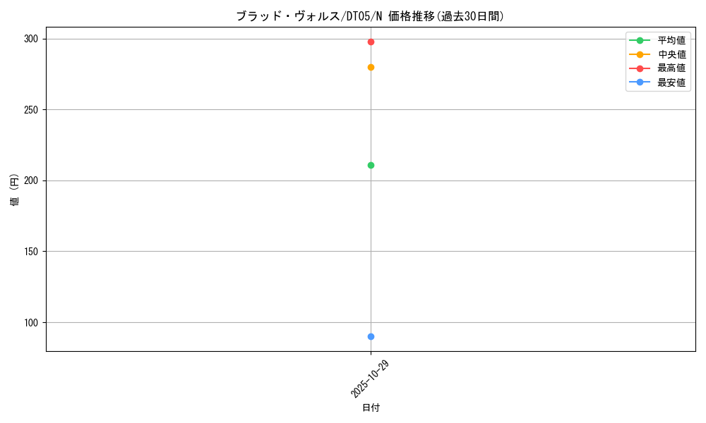 card_12671_series_22560_rarity_1_graph