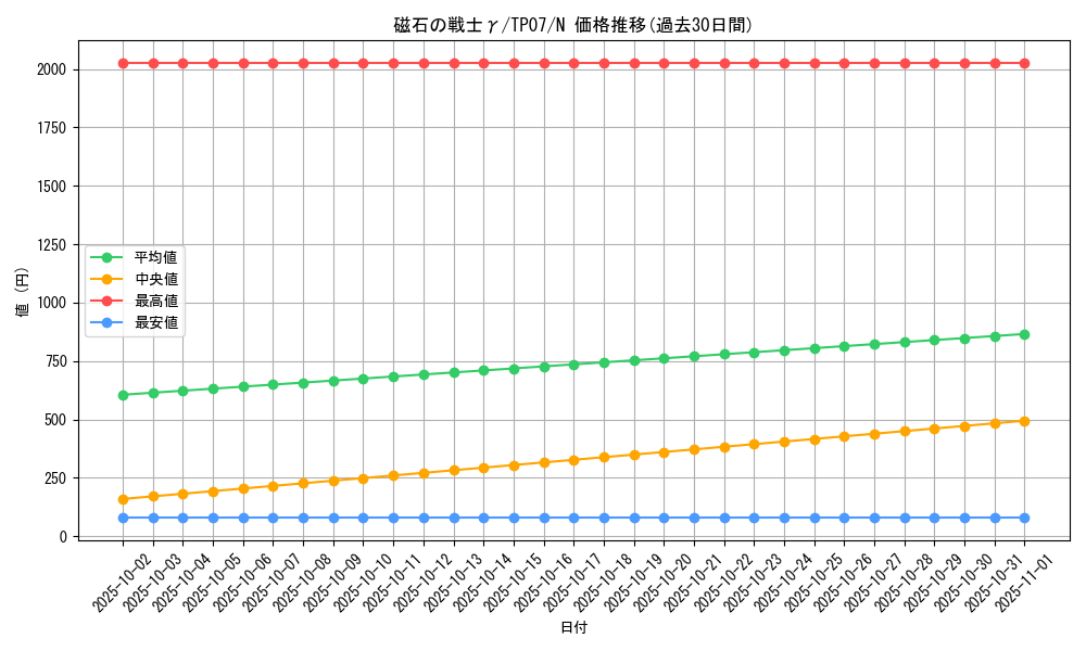 card_12672_series_26792_rarity_1_graph