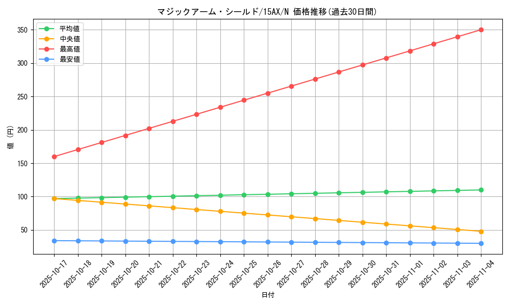 card_12673_series_15490_rarity_1_graph